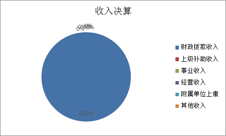 标题: {{pieChart1}}
