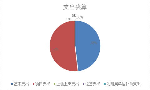 标题: {{pieChart2}}