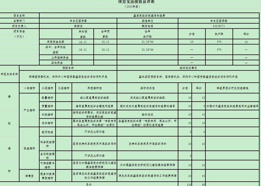 党建活动经费98