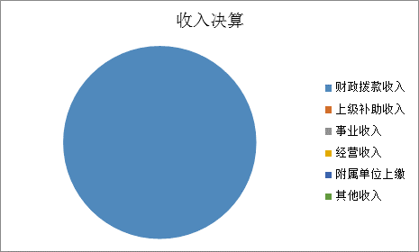 标题: {{pieChart1}}