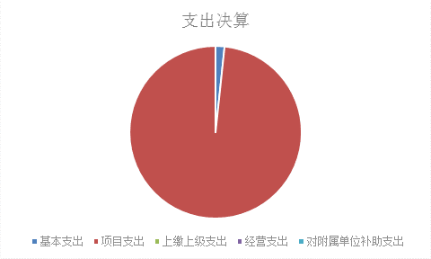 标题: {{pieChart2}}