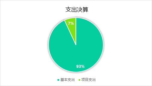 说明: 7b0a202020202263686172745265734964223a20223230343730393037220a7d0a
