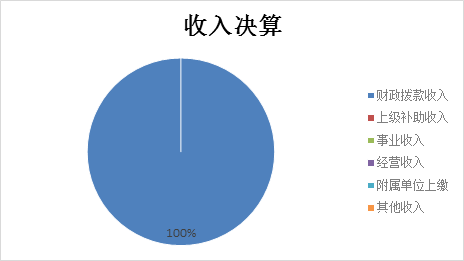 标题: {{pieChart1}}