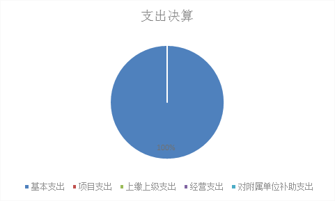 标题: {{pieChart2}}