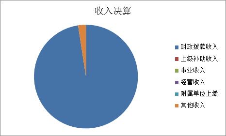 标题: {{pieChart1}}