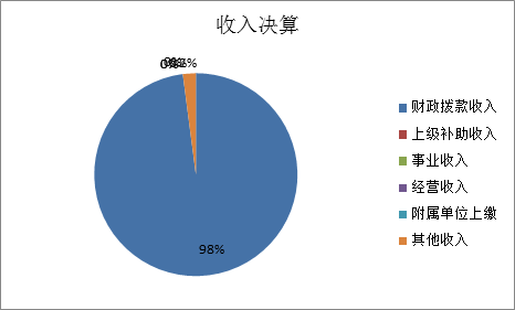 标题: {{pieChart1}}