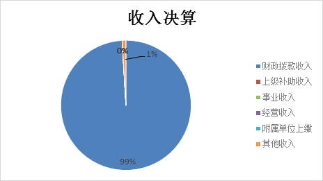标题: {{pieChart1}}
