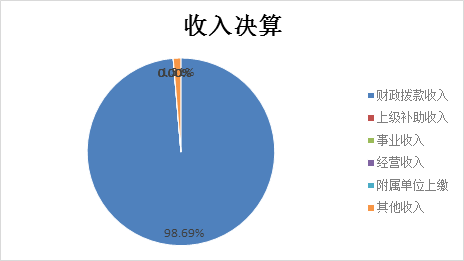 标题: {{pieChart1}}