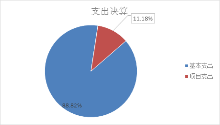 标题: {{pieChart1}}