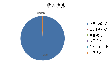 标题: {{pieChart1}}