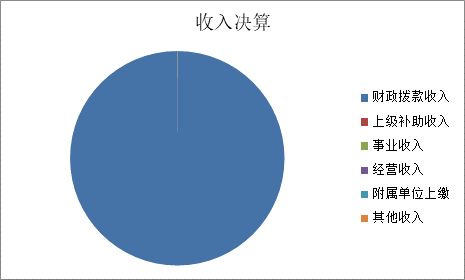 标题: {{pieChart1}}