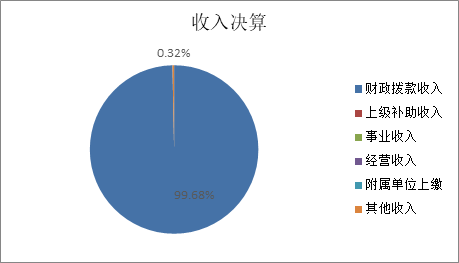 标题: {{pieChart1}}