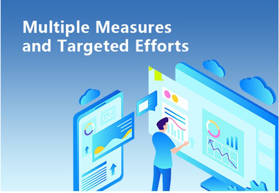 Business Environment