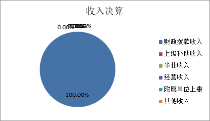 标题: {{pieChart1}}