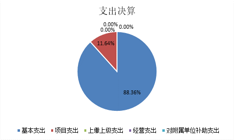 标题: {{pieChart2}}