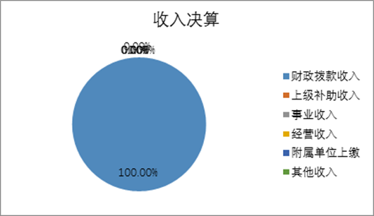 标题: {{pieChart1}}
