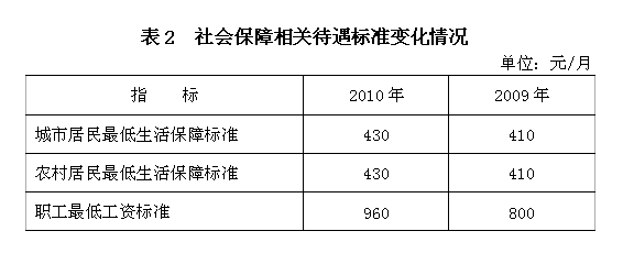 丰台养老保险政策解读：为百姓幸福生活撑起伞