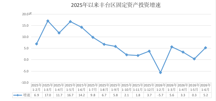 固定资产投资.png