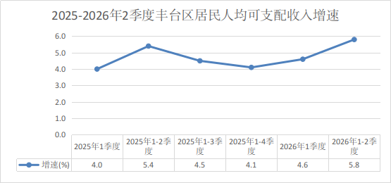 居民收支.png