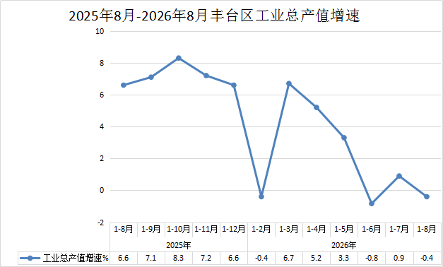 工业.png