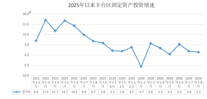 固定资产投资.png