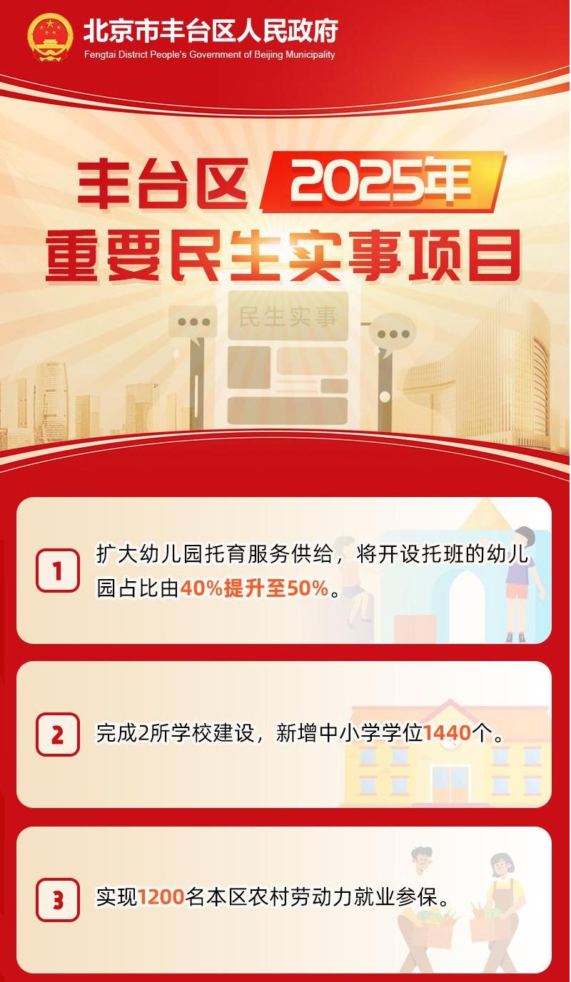 【图解】丰台区2025年重要民生实事项目