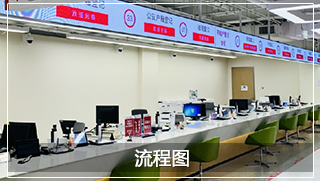 流程图